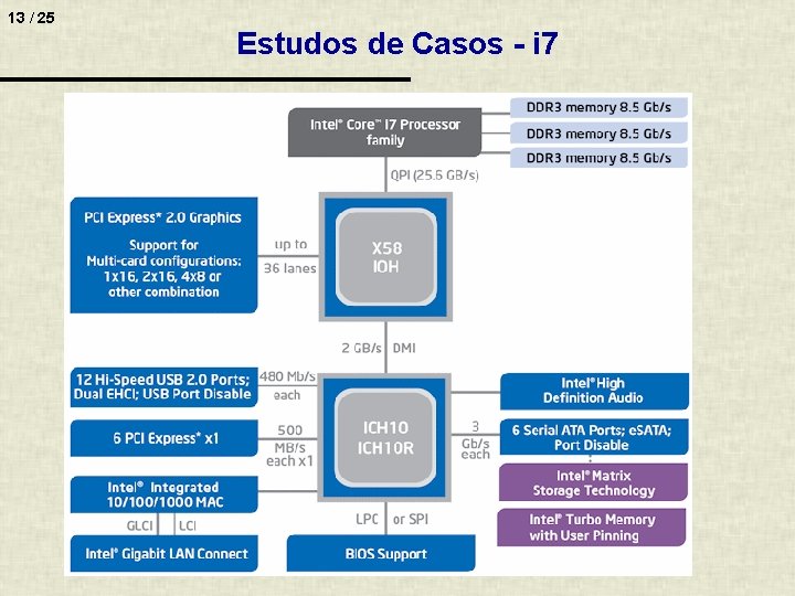13 / 25 Estudos de Casos - i 7 