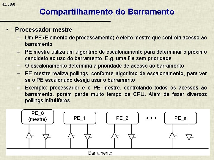 14 / 25 • Compartilhamento do Barramento Processador mestre – Um PE (Elemento de