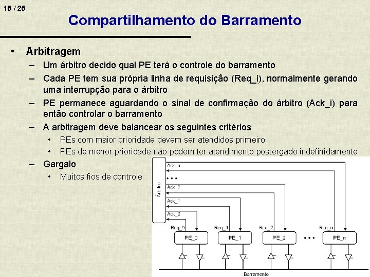 15 / 25 • Compartilhamento do Barramento Arbitragem – Um árbitro decido qual PE