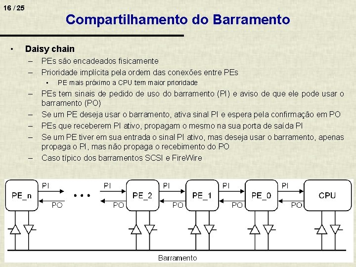 16 / 25 • Compartilhamento do Barramento Daisy chain – – PEs são encadeados