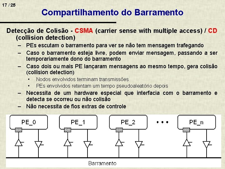 17 / 25 Compartilhamento do Barramento Detecção de Colisão - CSMA (carrier sense with