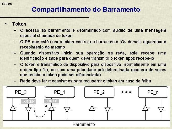 19 / 25 • Compartilhamento do Barramento Token – O acesso ao barramento é