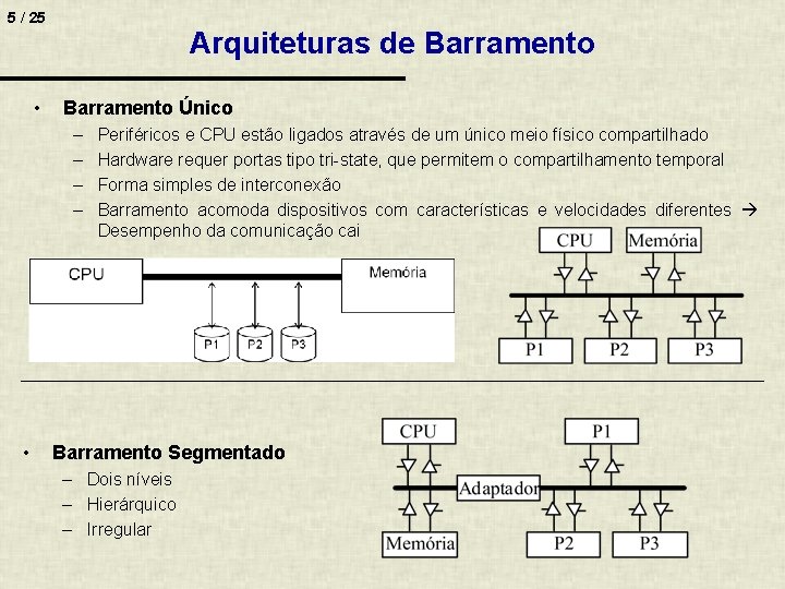 5 / 25 • Arquiteturas de Barramento Único – – • Periféricos e CPU