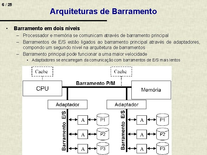 6 / 25 • Arquiteturas de Barramento em dois níveis – Processador e memória