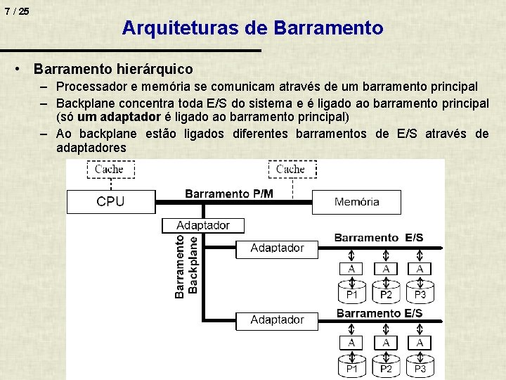 7 / 25 Arquiteturas de Barramento • Barramento hierárquico – Processador e memória se