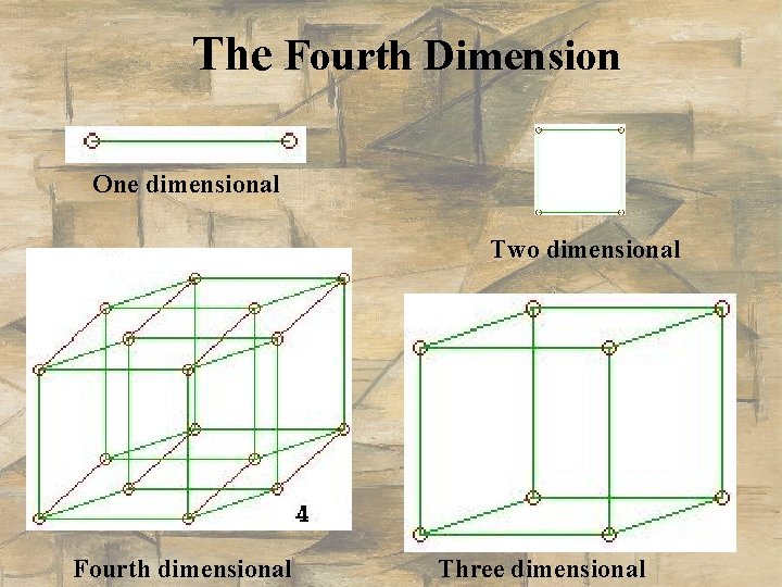 The Fourth Dimension One dimensional Two dimensional Fourth dimensional Three dimensional The Fourth Dimension One dimensional Two dimensional Fourth dimensional Three dimensional