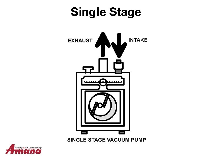 Single Stage 