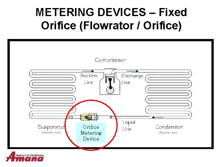 METERING DEVICES – Fixed Orifice (Flowrator / Orifice) Orifice Metering Device 