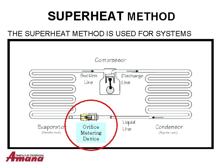 SUPERHEAT METHOD THE SUPERHEAT METHOD IS USED FOR SYSTEMS USING A FIXED ORIFICE TYPE