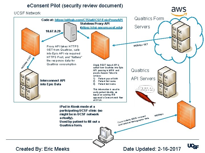 e. Consent Pilot (security review document) UCSF Network 44 3/h ttp s. P OS