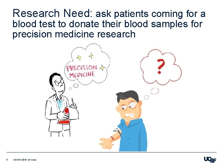 Research Need: ask patients coming for a blood test to donate their blood samples