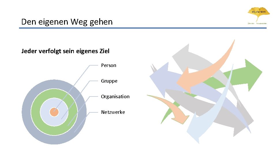 Den eigenen Weg gehen Jeder verfolgt sein eigenes Ziel Person Gruppe TEAM Organisation Netzwerke Den eigenen Weg gehen Jeder verfolgt sein eigenes Ziel Person Gruppe TEAM Organisation Netzwerke