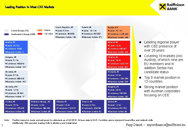 Leading Position in Most CEE Markets Poland, #6 Russia, #10 Russia n Loans: 6.