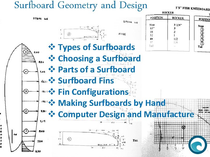 Surfboard Geometry and Design v Types of Surfboards v Choosing a Surfboard v Parts