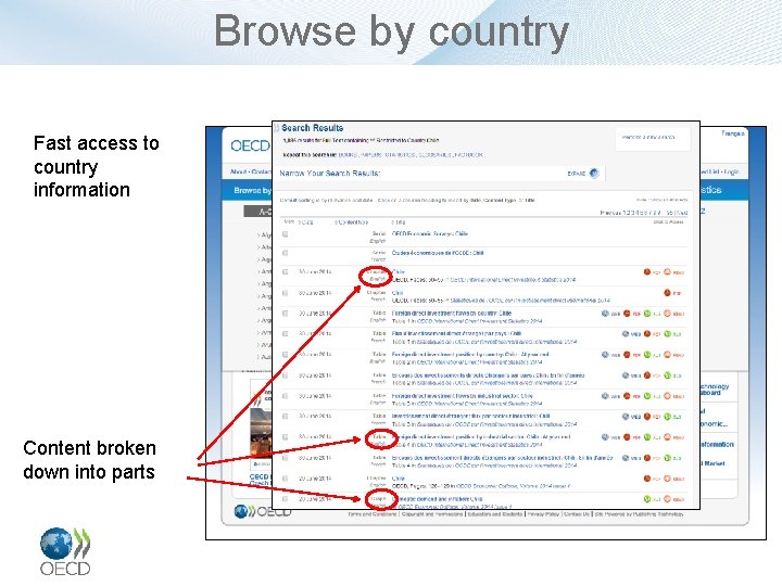 Browse by country Fast access to country information Content broken down into parts 