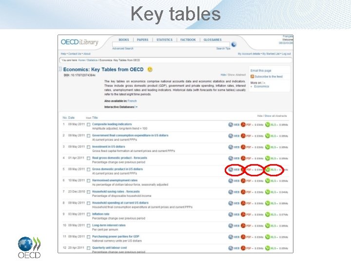 Key tables 