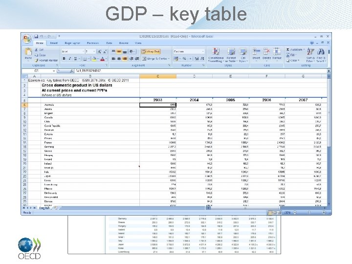 GDP – key table 