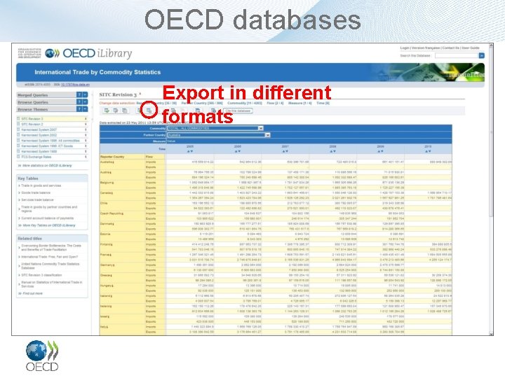 OECD databases Export in different formats 