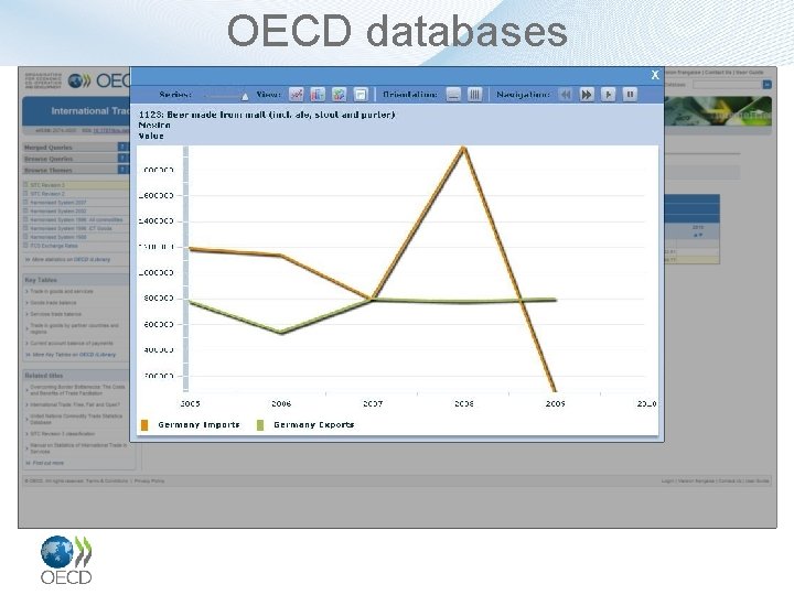 OECD databases 