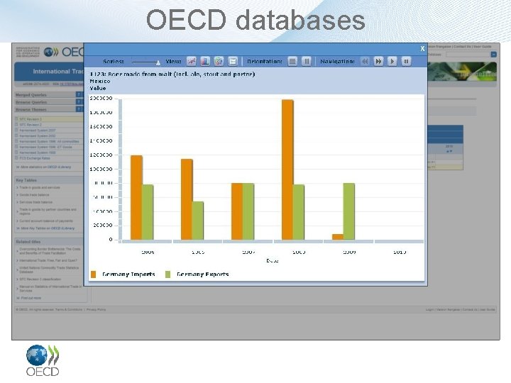 OECD databases 