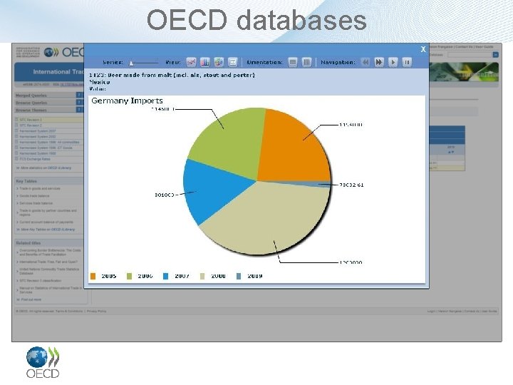 OECD databases 