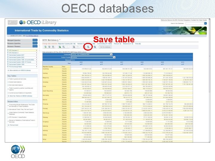 OECD databases Save table 