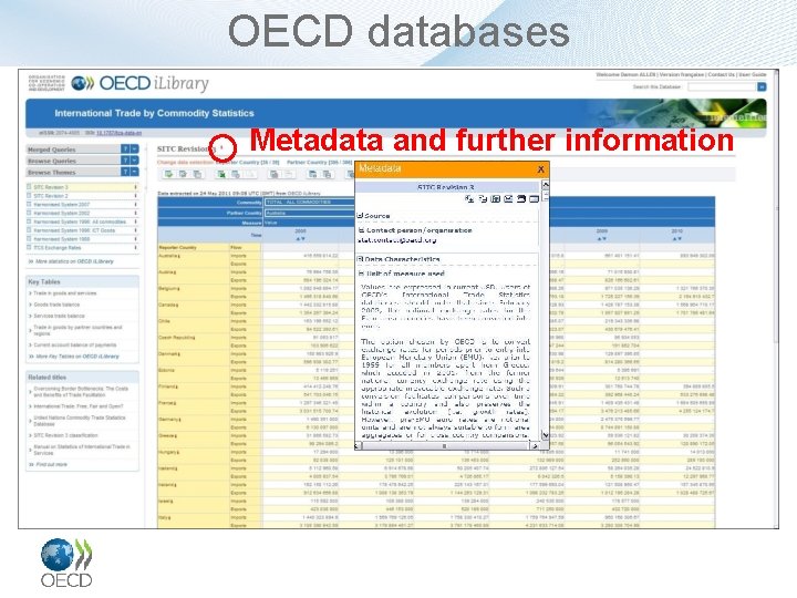 OECD databases Metadata and further information 