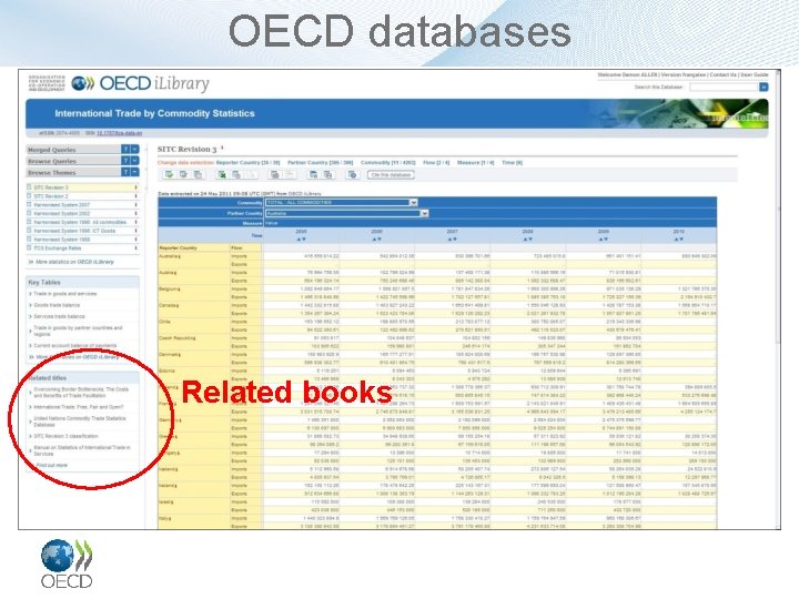 OECD databases Related books 