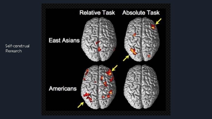 Self-construal Research 