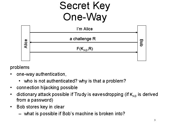 Secret Key One-Way a challenge R F(KAB, R) Bob Alice I’m Alice problems •