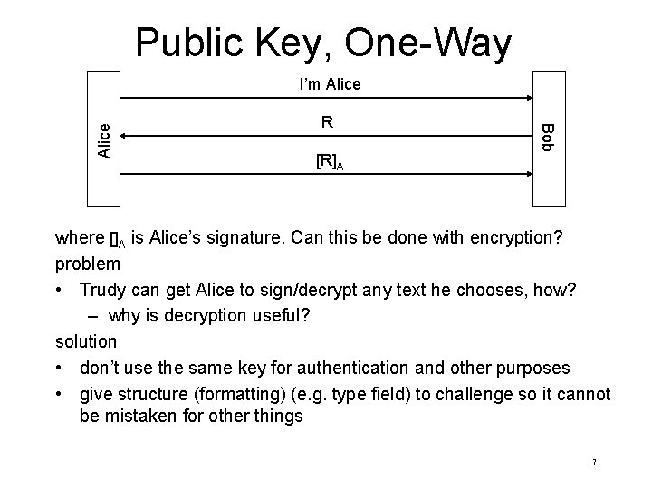 Public Key, One-Way R [R]A Bob Alice I’m Alice where []A is Alice’s signature.