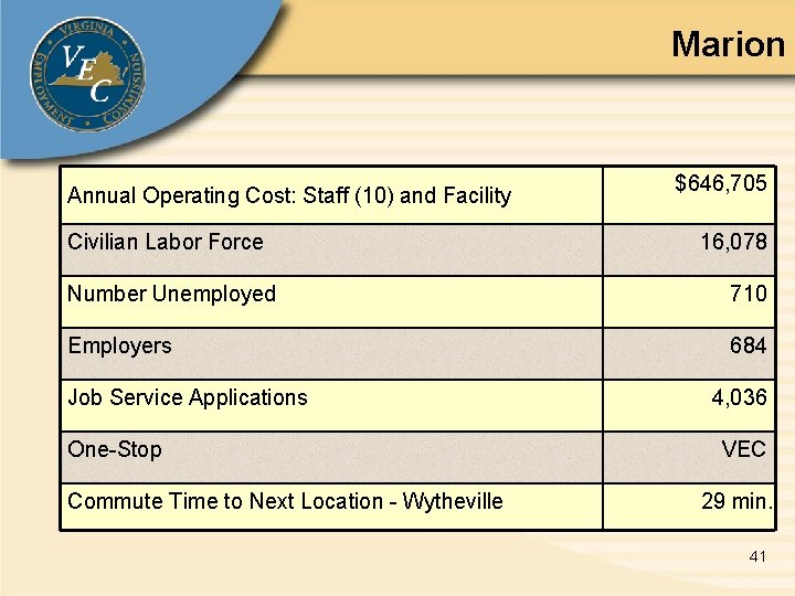 Marion Annual Operating Cost: Staff (10) and Facility Civilian Labor Force $646, 705 16,