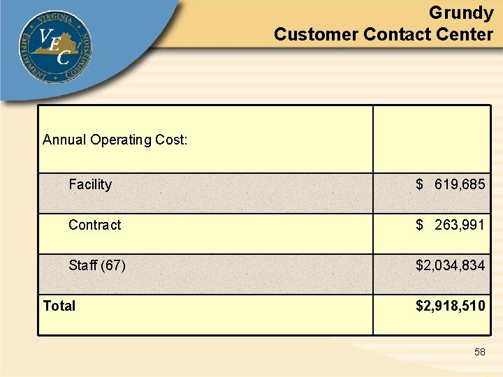 Grundy Customer Contact Center Annual Operating Cost: Facility $ 619, 685 Contract $ 263,