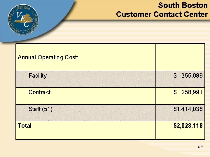 South Boston Customer Contact Center Annual Operating Cost: Facility $ 355, 089 Contract $