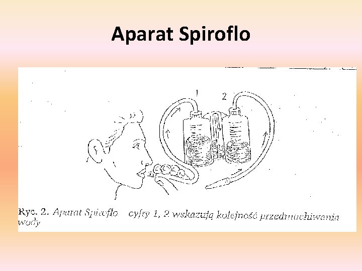 Aparat Spiroflo 