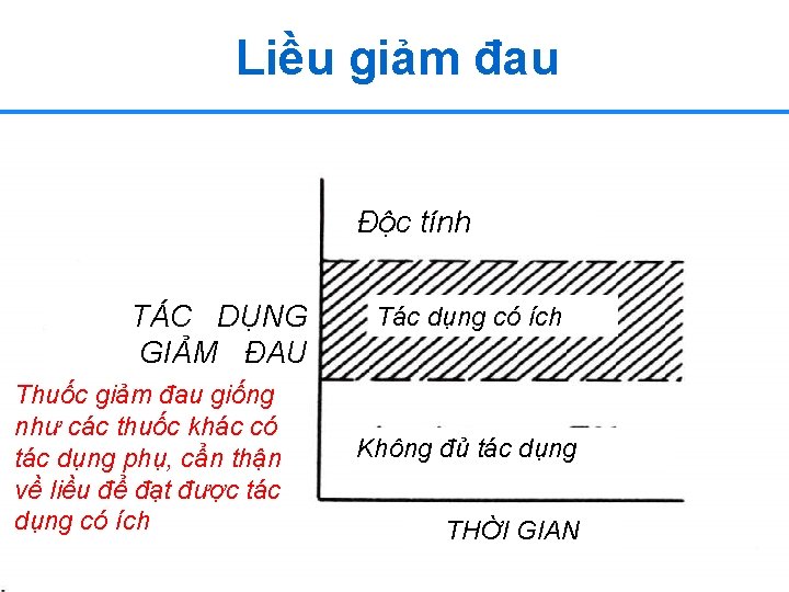 Liều giảm đau Độc tính TÁC DỤNG GIẢM ĐAU Thuốc giảm đau giống như