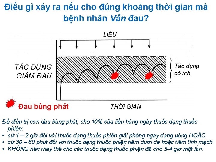 Điều gì xảy ra nếu cho đúng khoảng thời gian mà bệnh nhân Vẫn