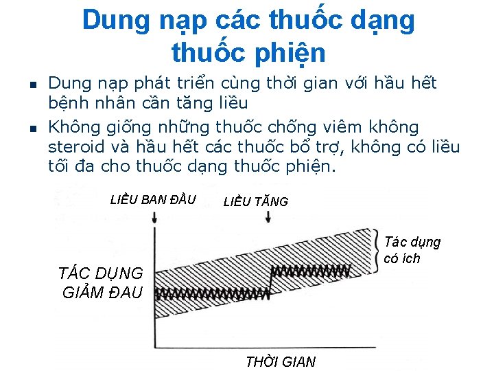 Dung nạp các thuốc dạng thuốc phiện n n Dung nạp phát triển cùng