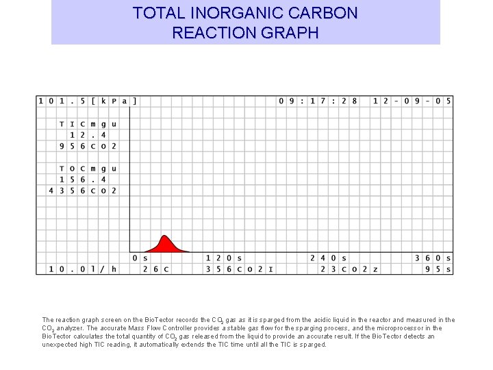 TOTAL INORGANIC CARBON REACTION GRAPH The reaction graph screen on the Bio. Tector records