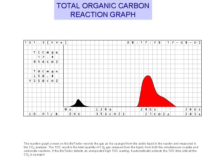 TOTAL ORGANIC CARBON REACTION GRAPH The reaction graph screen on the Bio. Tector records