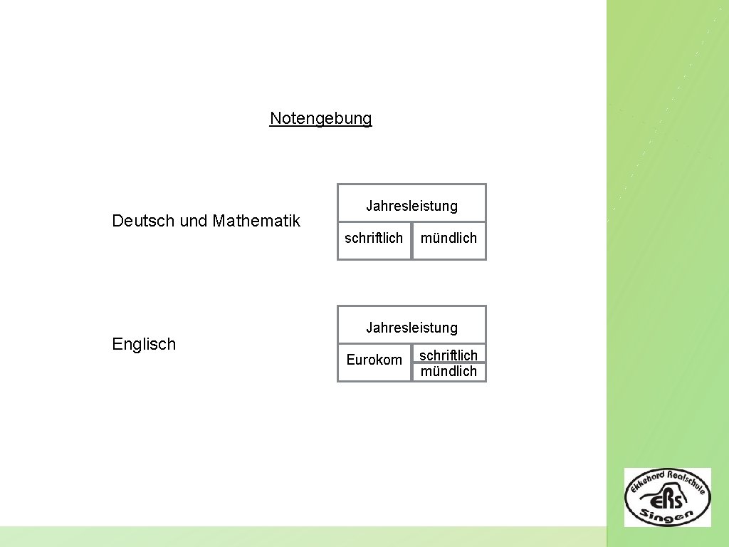 Notengebung Deutsch und Mathematik Englisch Jahresleistung schriftlich mündlich Jahresleistung Eurokom schriftlich mündlich 