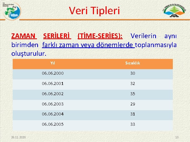 Veri Tipleri ZAMAN SERİLERİ (TİME-SERİES): Verilerin aynı birimden farklı zaman veya dönemlerde toplanmasıyla oluşturulur.