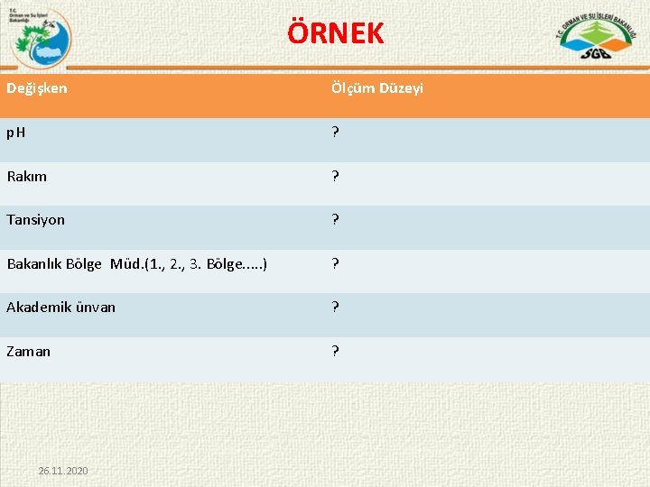 ÖRNEK Değişken Ölçüm Düzeyi p. H ? Rakım ? Tansiyon ? Bakanlık Bölge Müd.