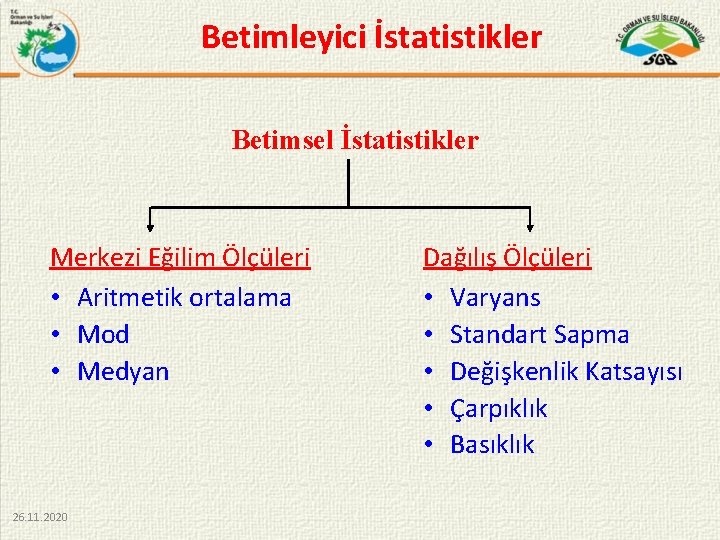 Betimleyici İstatistikler Betimsel İstatistikler Merkezi Eğilim Ölçüleri • Aritmetik ortalama • Mod • Medyan