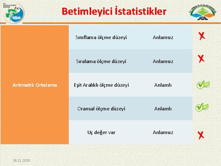 Betimleyici İstatistikler Aritmetik Ortalama 26. 11. 2020 Sınıflama ölçme düzeyi Anlamsız Sıralama ölçme düzeyi