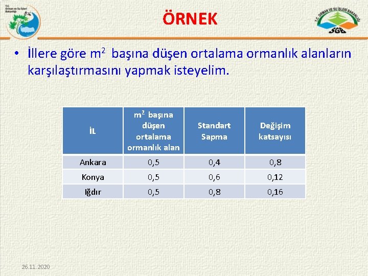 ÖRNEK • İllere göre m 2 başına düşen ortalama ormanlık alanların karşılaştırmasını yapmak isteyelim.