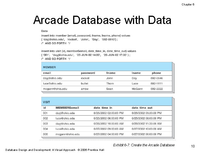 Chapter 6 Arcade Database with Data Exhibit 6 -7: Create the Arcade Database Design