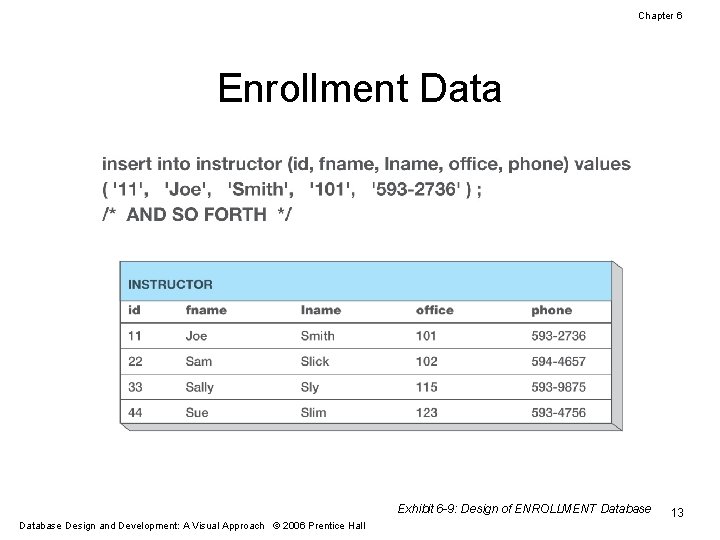 Chapter 6 Enrollment Data Exhibit 6 -9: Design of ENROLLMENT Database Design and Development:
