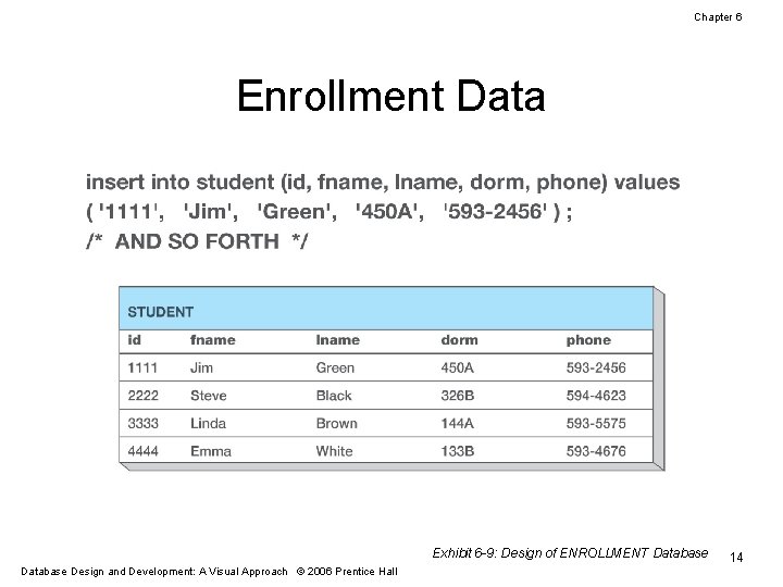 Chapter 6 Enrollment Data Exhibit 6 -9: Design of ENROLLMENT Database Design and Development: