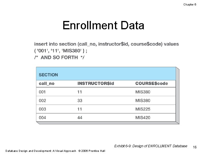 Chapter 6 Enrollment Data Exhibit 6 -9: Design of ENROLLMENT Database Design and Development: